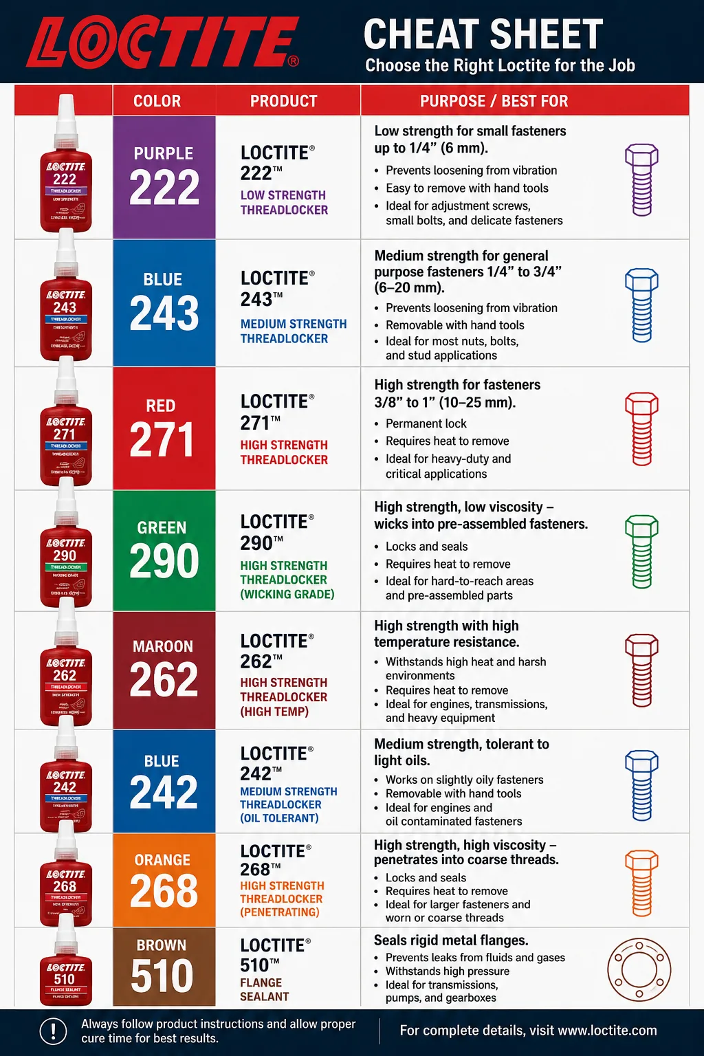 Loctite Types